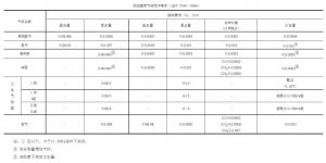 鋅合金壓鑄模具處理新技術，真空氣淬技術
